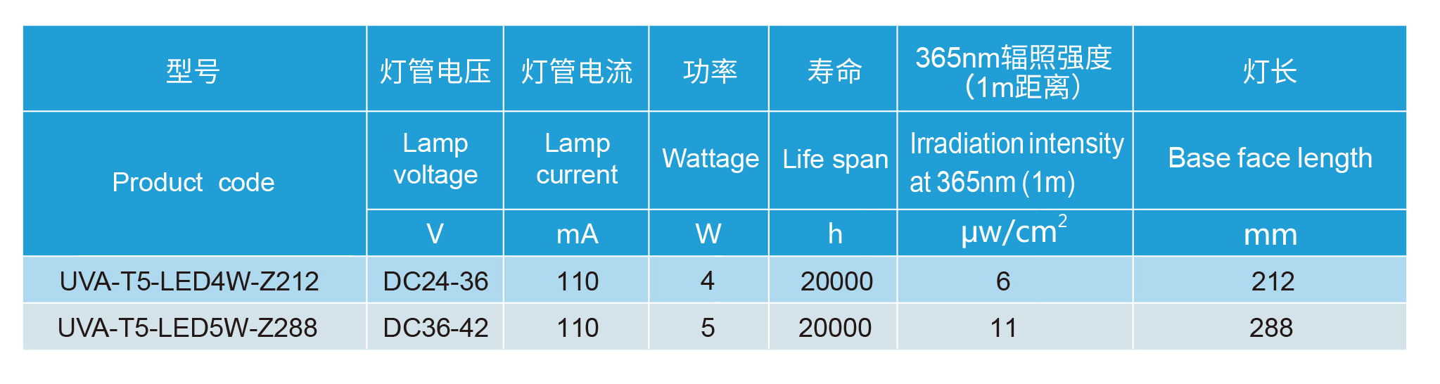 Z6���������й����ٷ���վ