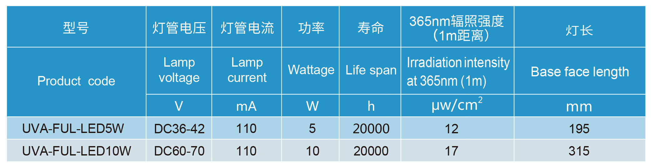 Z6���������й����ٷ���վ